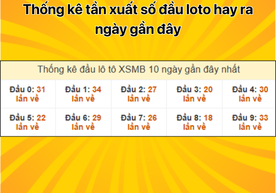 Dự đoán XSMB 24/12 - Dự đoán xổ số miền Bắc 24/12/2024 đặc biệt